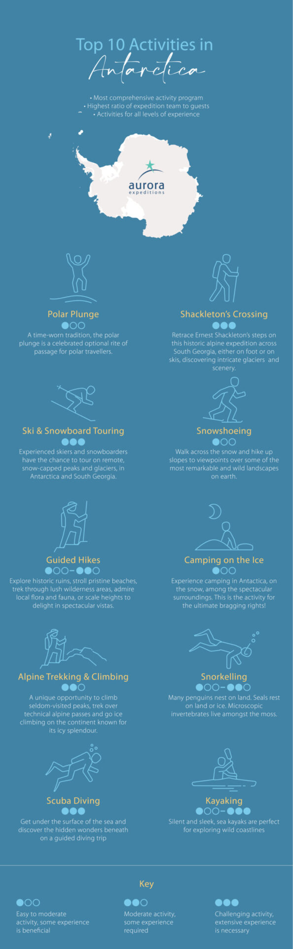 Antarctica activities