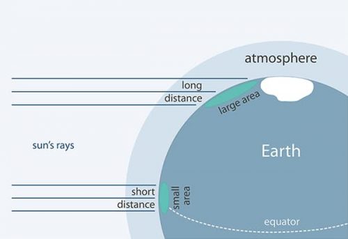 How cold is Antarctica?